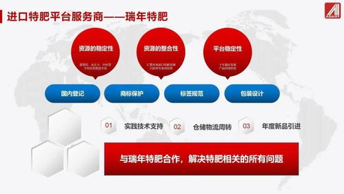 瑞年特肥 中國特肥市場的分化、新趨勢與國內貿易代理的新機遇