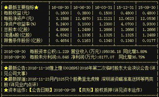 煌上煌 昔日“妖股”今日重燃戰火，5.44億主力資金強勢拉漲，國內貿易代理業務成新看點